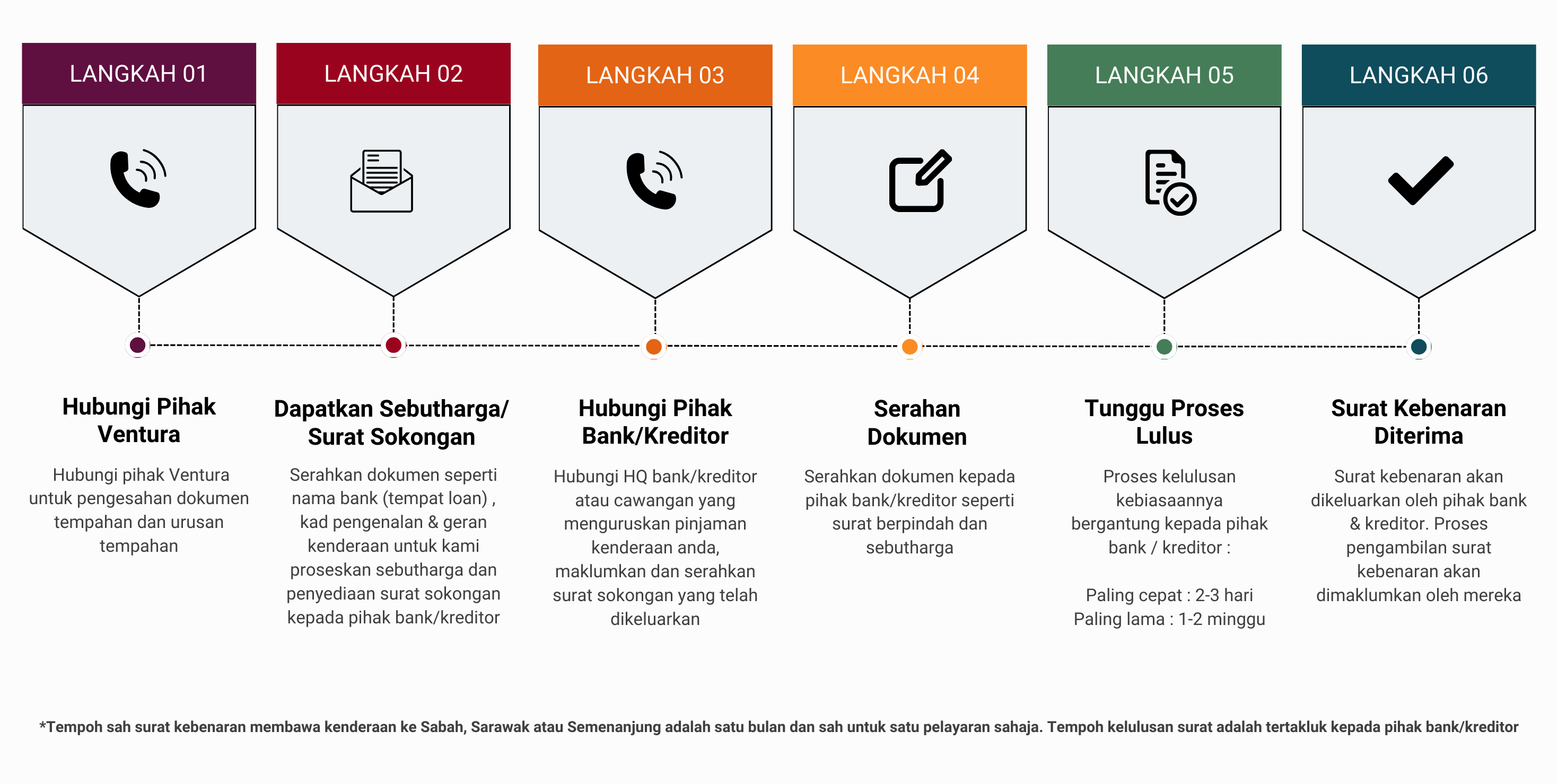 LANGKAH-MEMOHON-SURAT-KEBENARAN-DARI-BANK-KREDITOR